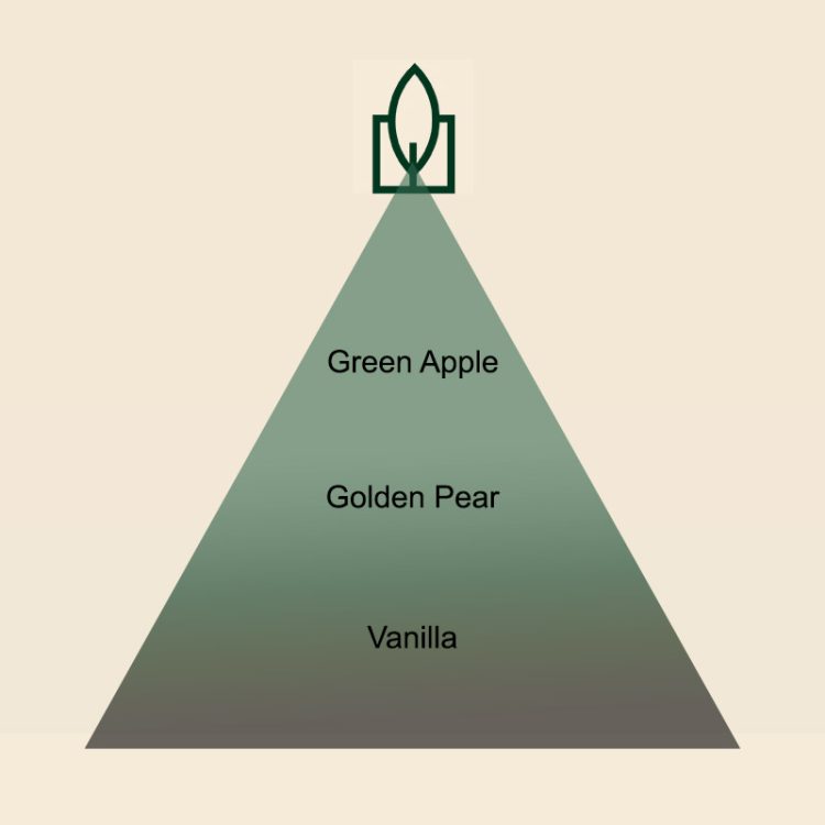 Apple & Pear dišava za sveče - slika 2